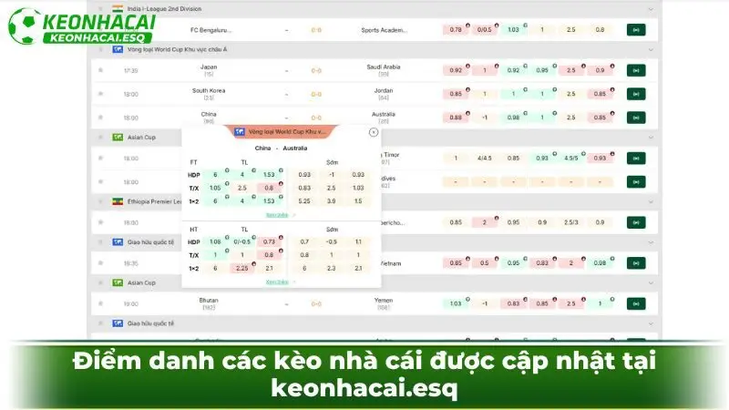 Điểm danh các kèo nhà cái được cập nhật